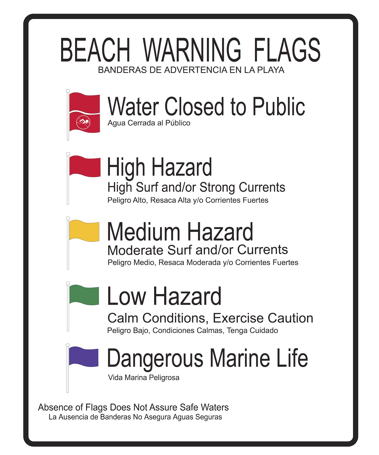 double red flag: water closed to public; single red flag: high hazard; yellow flag: medium hazard; green flag: low hazard; purple flag: dangerous marine life